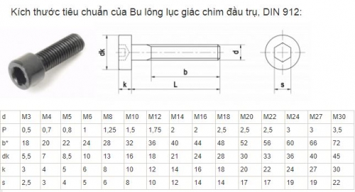 TIÊU CHUẨN DIN 912